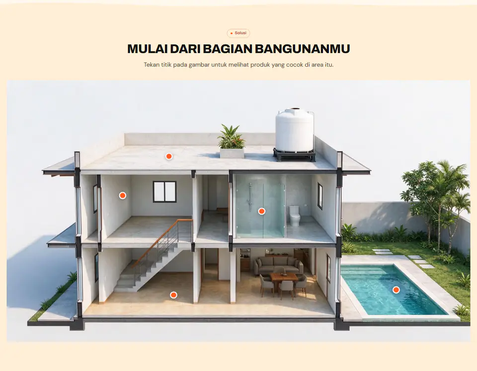Products by building area