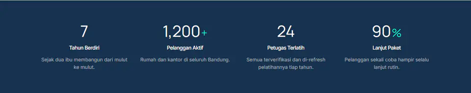 Rekam jejak Anda