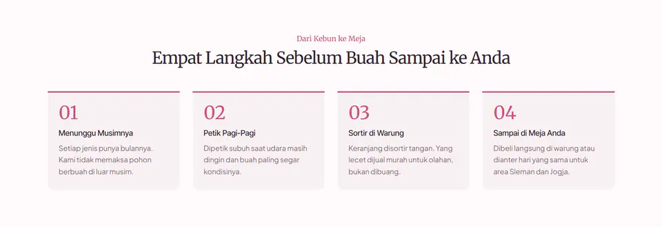Dari pohon ke keranjang